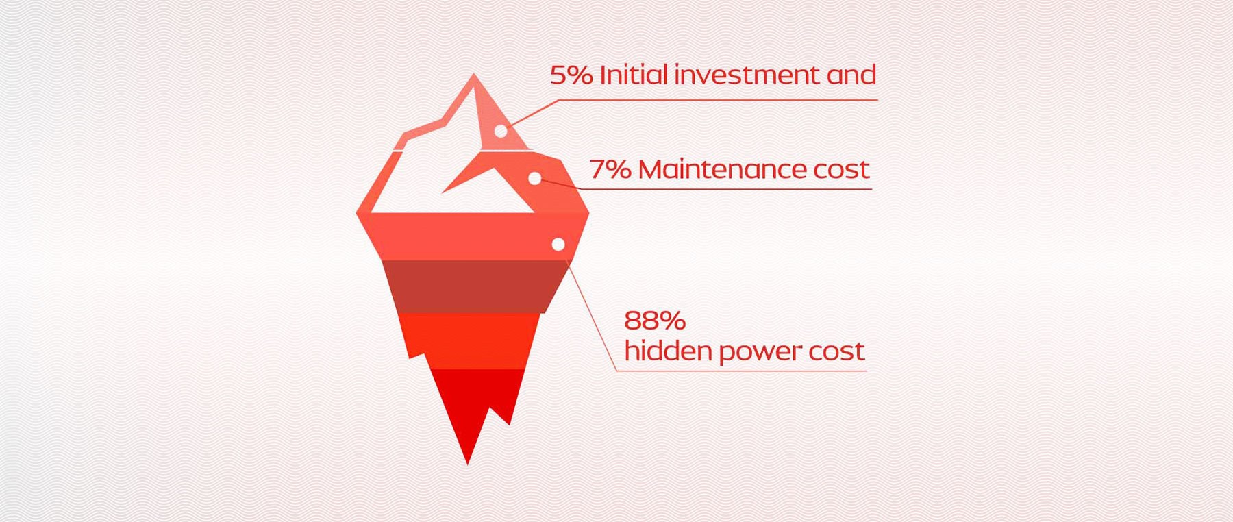 Wat betekent Total Cost of Ownership voor een luchtcompressor?