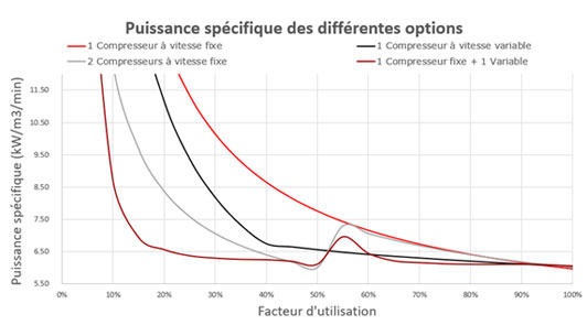 Puissance-option-2