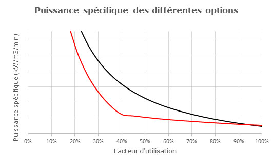 Puissance