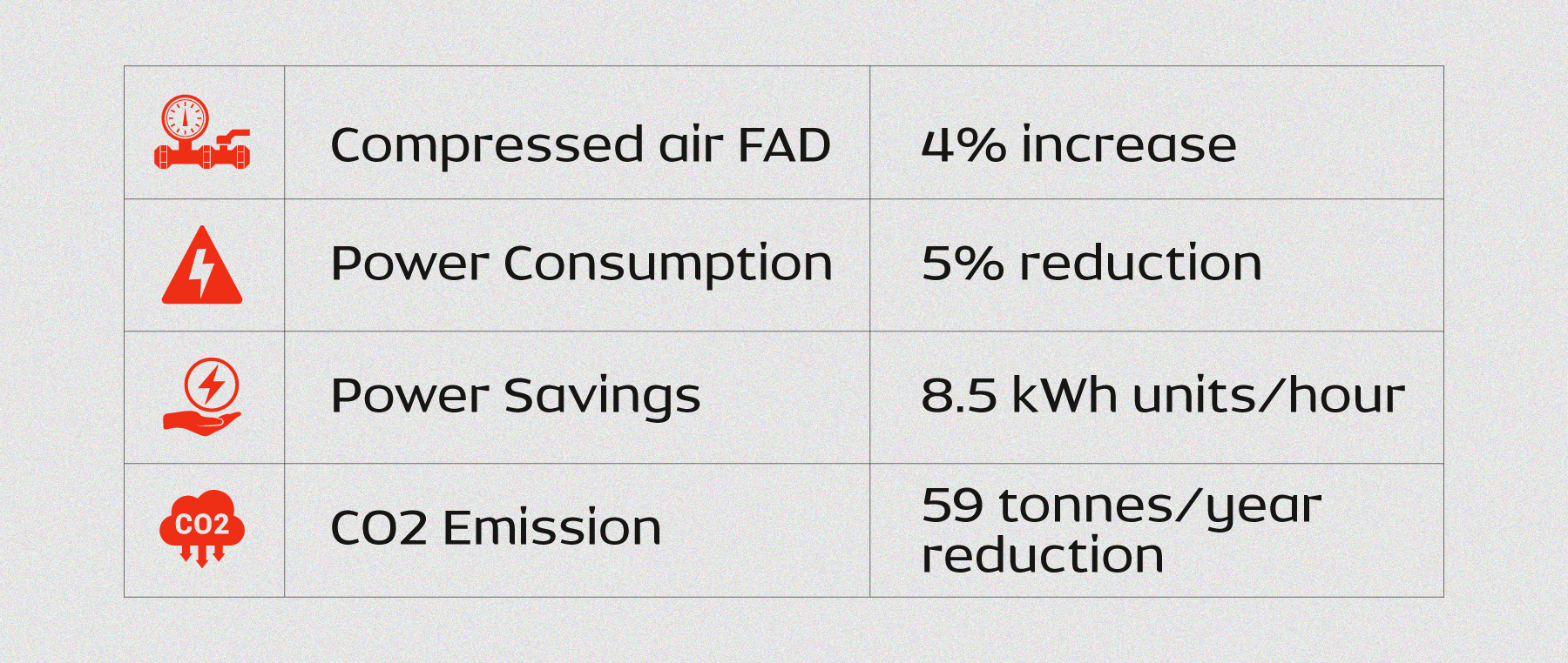 ELGi helps a paper manufacturer save on power costs by replacing an old air compressor.