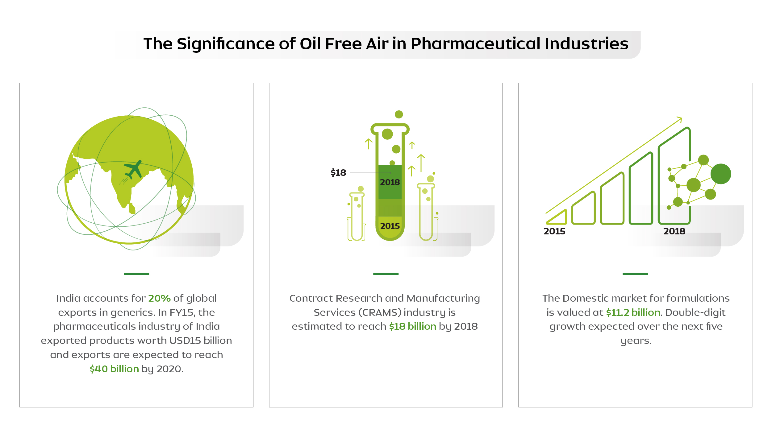 Oil-Free Air in Medicine Manufacture