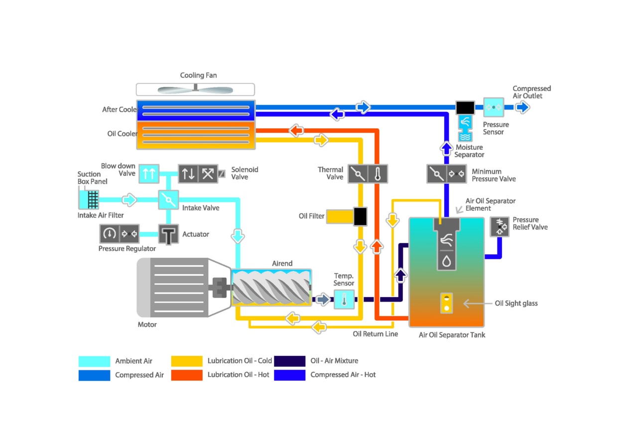 Air Compressor in United States